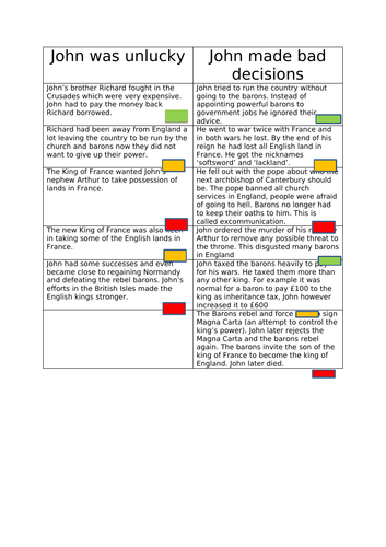 Did King John make bad decisions?