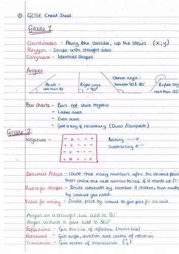 GCSE Maths Revision Notes