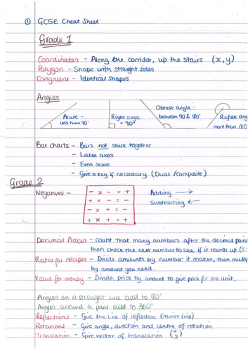 Gcse Maths Revision Notes Teaching Resources
