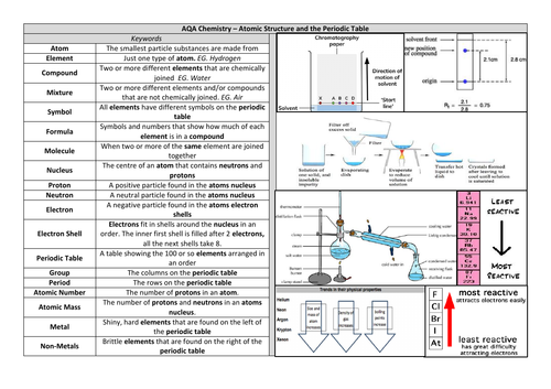 Chemistry AQA  atomic model and periodic table GCSE knowledge organsier