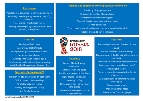 World Cup 2018 maths ideas mat