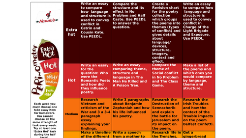 Edexcel Conflict Poetry Homework