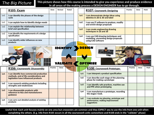 CAMNAT Engineering Design Folder FRONT PAGE