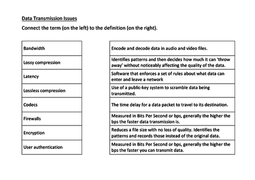 BTEC ICT Level 3 Unit 1: Information Technology Systems, Learning Aim B: Data transmission