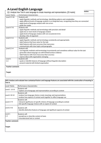 AQA - A-Level Assessment sheets