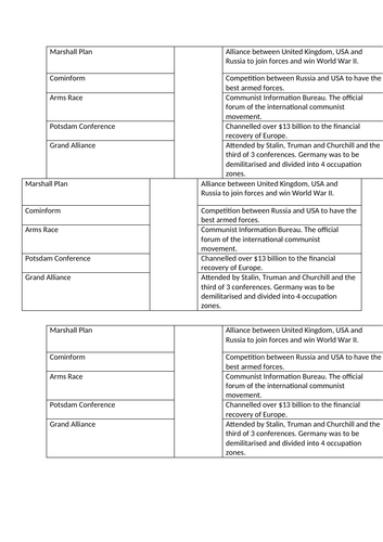 Edexcel Cold War GCSE 7x Revision Activities