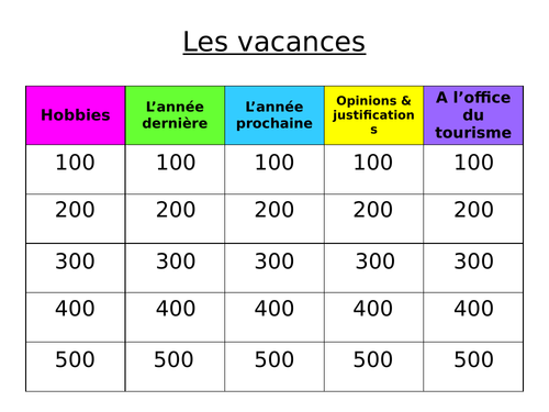 Jeopardy-Les vacances