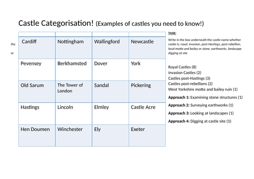 NORMANS: Castle Categorisation (OCR B)