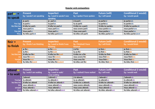 Verb mat KS4 French