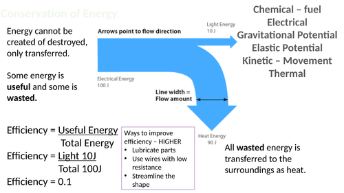 Trilogy paper one Biology, Chemistry and Physics summary PPT