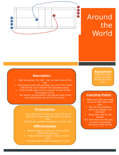 Badminton Games Worksheets | Teaching Resources