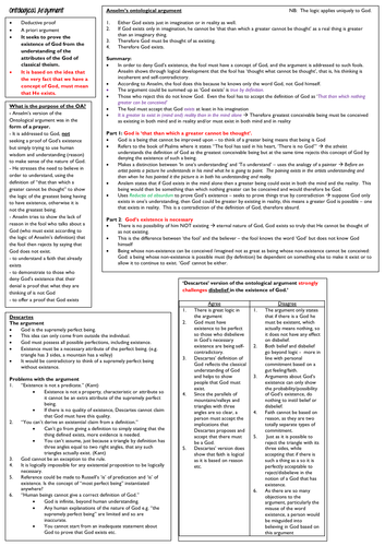 Ontological Argument Summary Sheet