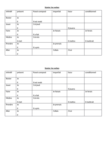 Starter - verb table in 5 tenses | Teaching Resources