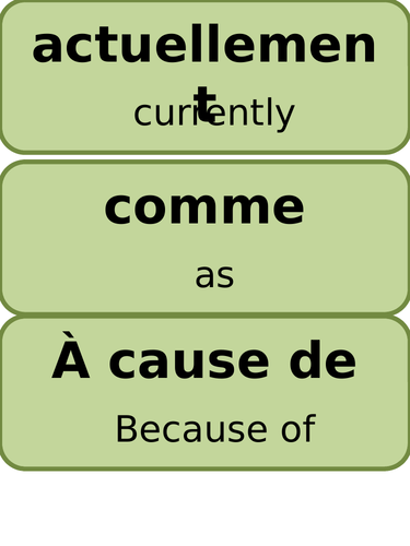 Display - French Connectives KS4-5