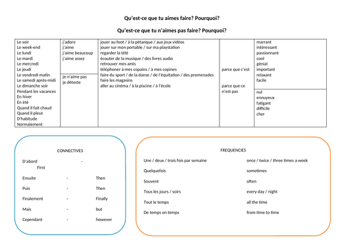 Writing Frame - 3.4. Qu'est-ce que tu aimes faire?