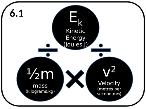 AQA Combined Trilogy Physics Display Equations