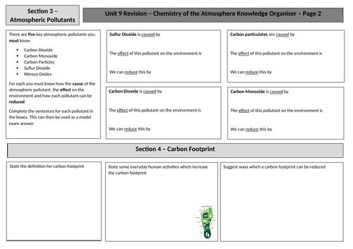 Chemistry  Unit 9: Chemistry of the Atmosphere Revision AQA 9-1