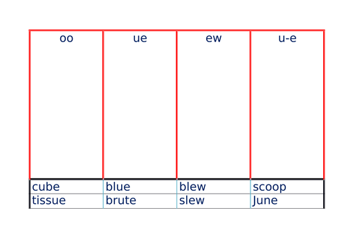 ue oo ew u e sorting worksheet teaching resources