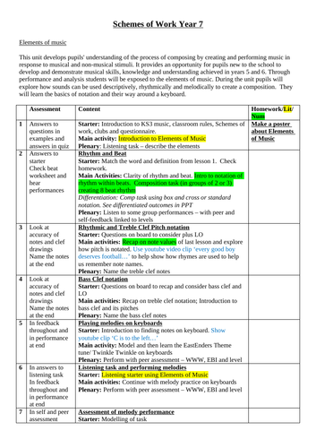 Music - Year 7 SoW