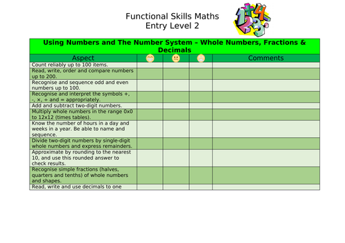 Functional Skills Maths Trackers