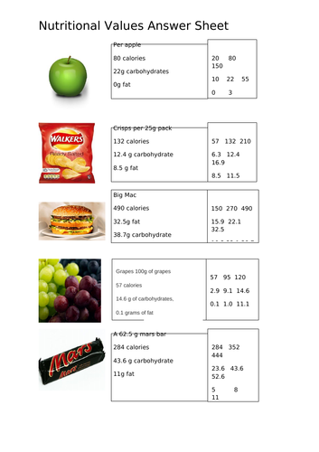 Diet and Health