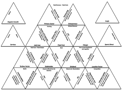 AQA GCSE Business (9-1) - Business In The Real World Tarsia