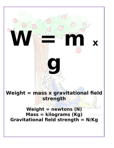 AQA 9-1 Physics equations