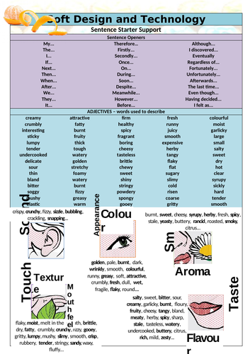 Food Technology Literacy Pages | Teaching Resources