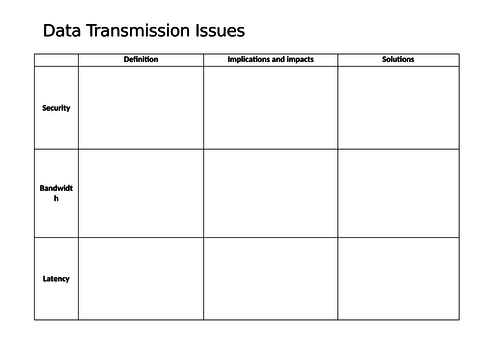BTEC ICT Level 3 Unit 1: Information Technology Systems, Learning Aim B: Transmission issues
