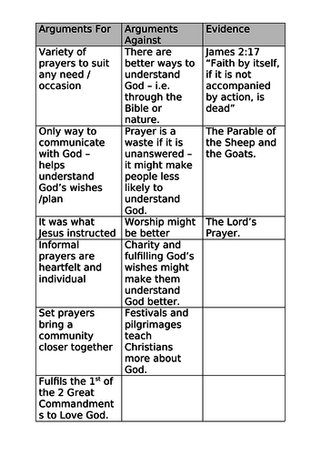L4. Prayer AQA Religious Studies GCSE Christianity
