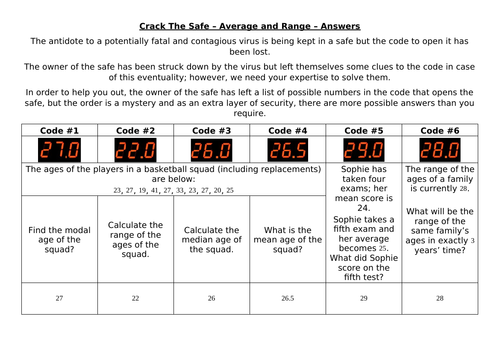 Crack The Safe - Average and Range