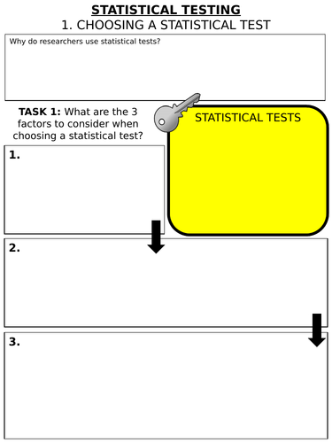 AQA A-LEVEL INFERENTIAL STATISTICS