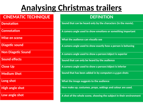 Analysing Christmas trailers
