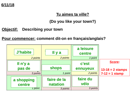 Do you like your town? / Tu aimes ta ville?