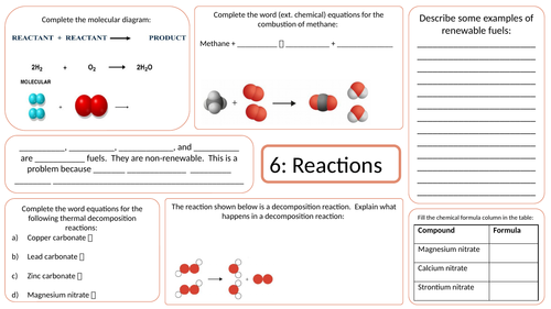 KS3 AQA Activate 2 Reactions part 2 Revision mat