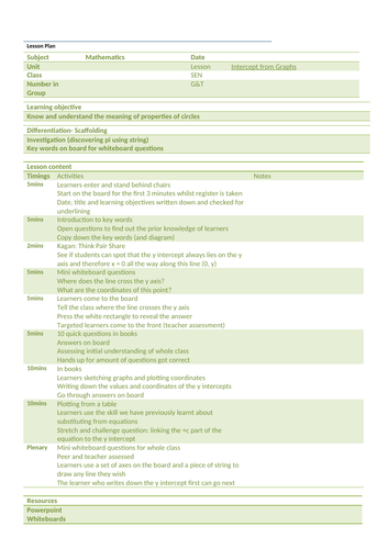 Finding the Y-Intercept of Linear Graphs KS3 | Teaching Resources