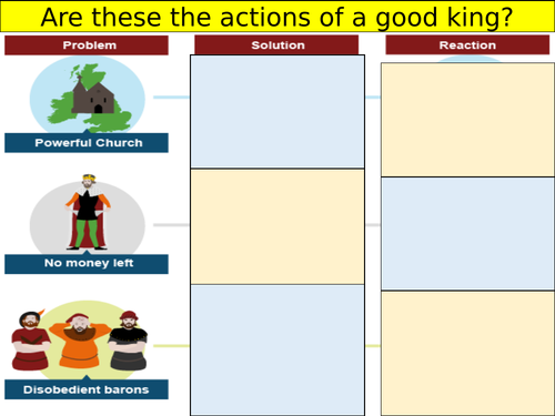 Was King John a bad king?