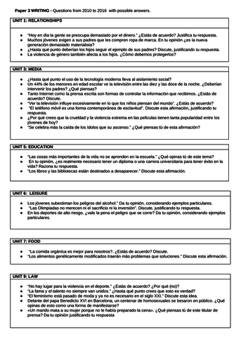 Spanish Pre-U Paper 3  Discursive essays 2010-2016 titles by topic