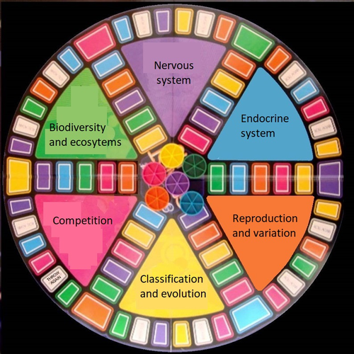 AQA Biology Trilogy  topics 1-4 trivial pursuit