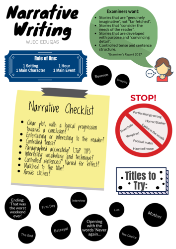 Narrative Writing Worksheet Bundle