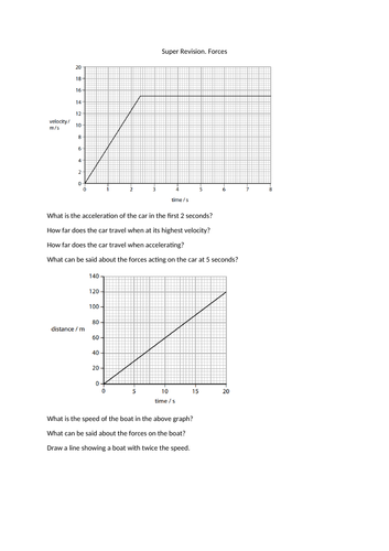 Paper 2 Physics AQA 9-1 LAST MINUTE.COM