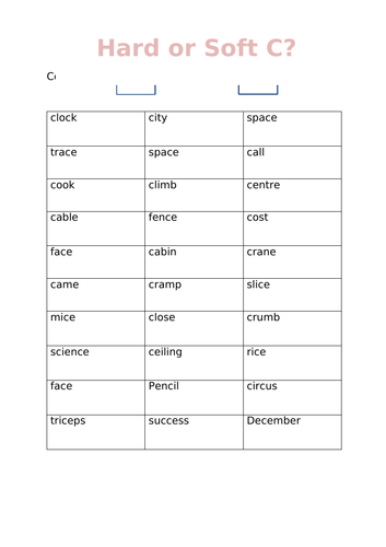 soft c hard c teaching resources