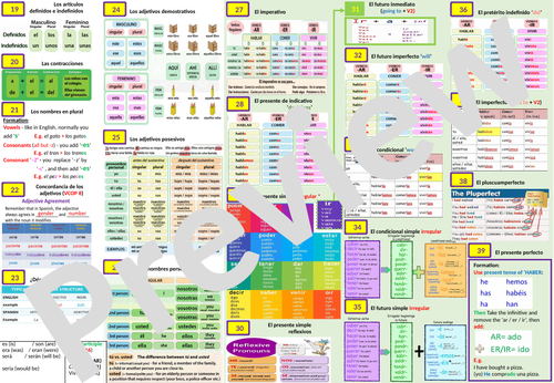 AQA GCSE (KS4) / KS3 VCOP - Spanish Literacy Mat