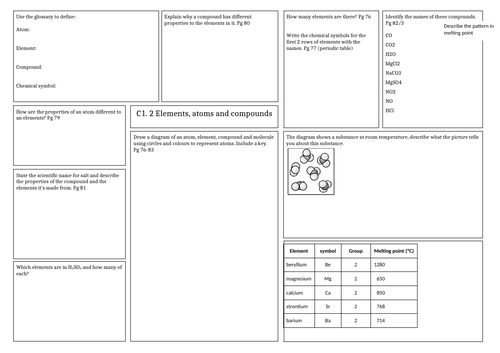 Revision mat: Activate 1 - Elements, atoms and compounds