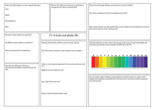 Revision mat: Activate 1 - Acids and alkalis