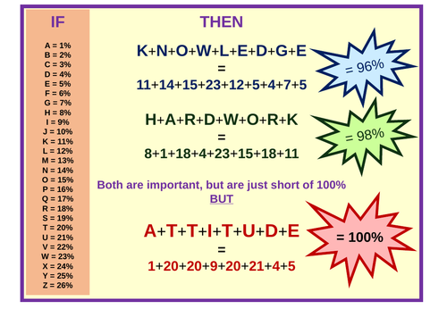 Attitude Poster