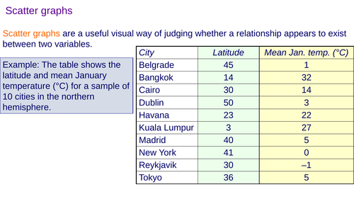 Correlation And Regression Lesson 4 5 Teaching Resources