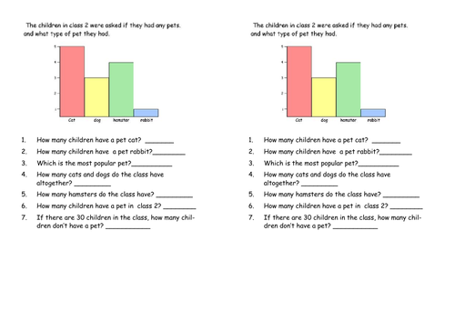 Bar Chart Year 2 /3