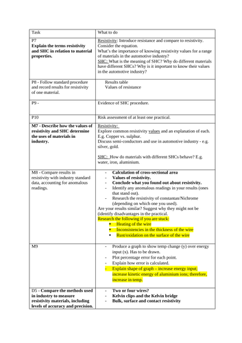 Unit 2 Applied Science Physics Helpsheet