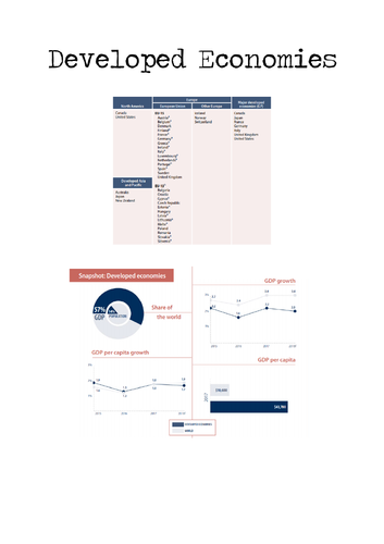 AQA A Level Economics Developing Countries